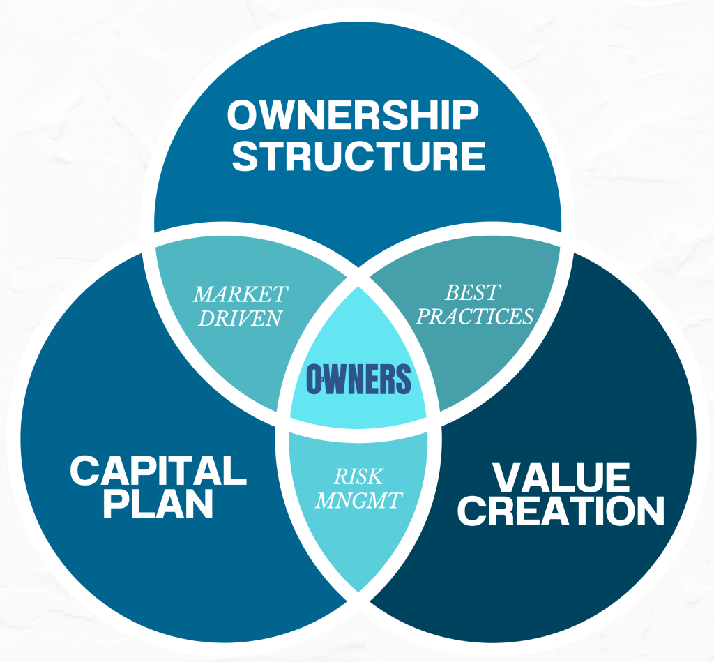 THE EMPLOYEE OWNERSHIP&nbsp;OPPORTUNITY